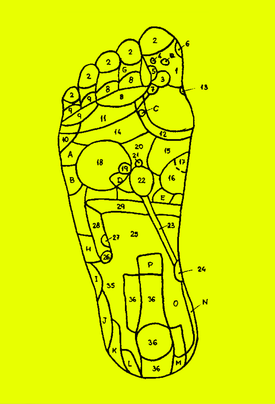 A foot reflexology map showing body parts and organ systems. Black illustration on a neon yellow background.